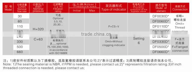 DFFILTRI Factory Hydraulic PLF-H60X10 High Pressure line Oil Filter