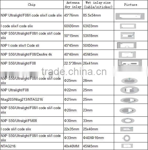 ISO14443a Rfid Sticker Ucode Hsl