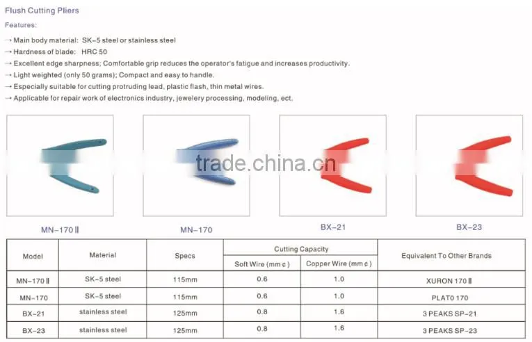 hot sale BX-23 Flush cutting plier