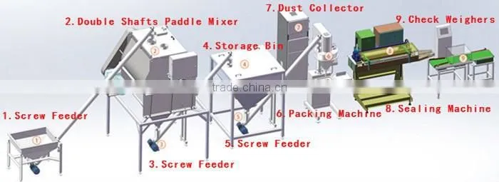 Food Powder Mixer Machine,Powder Blender Chemical Powder Mixer V-5