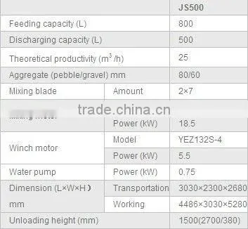 CANMAX CONCRETE MIXER JS500