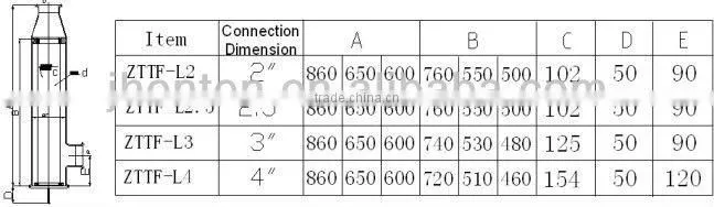 Promotional high quality SGS SUS304 SUS316L durable satainless steel cartridge filter