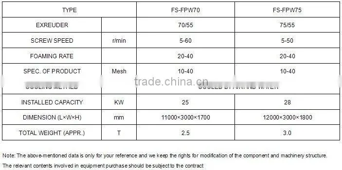 Advanced EPE Foam Fruit Net Machine