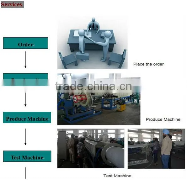 PS/PE Foam Sheet Coating Machine UV resistance