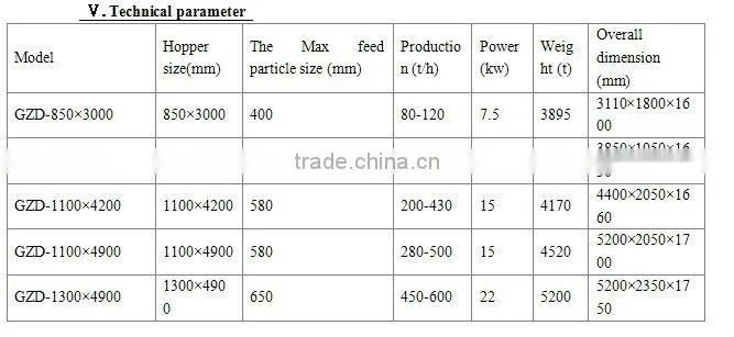 GZD adjustable mineral vibration feeding machinery