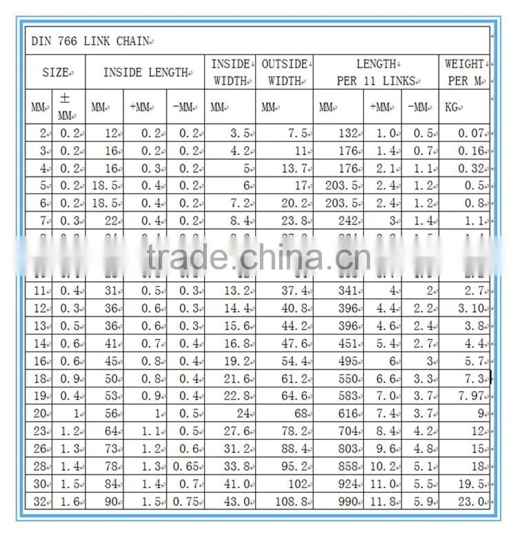 China manufactory DIN5685A/C short/ long metal chain