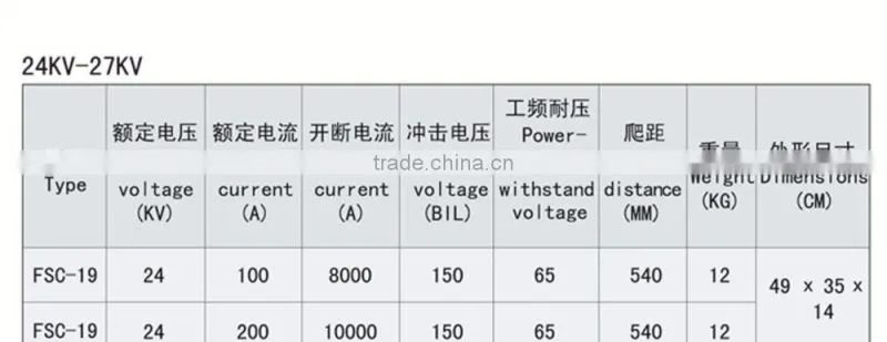 Manufacturer! porcelain drop type cut-out fuse