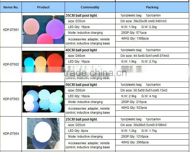 rechargeable colorful waterproof LED light db005