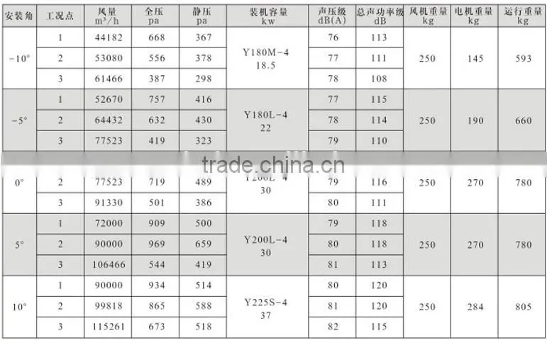 china manufacturers DTF- series metro & tunnel fan jet / tunnel ventilation fan