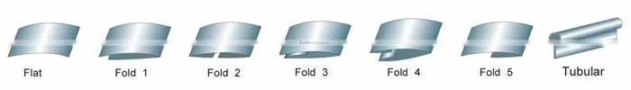 High Quality 5/8 100% Polyester Satin Bias Binding Tape for Sale