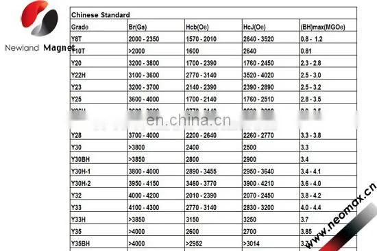 Customized ferrite magnets in ring shape for hot sale
