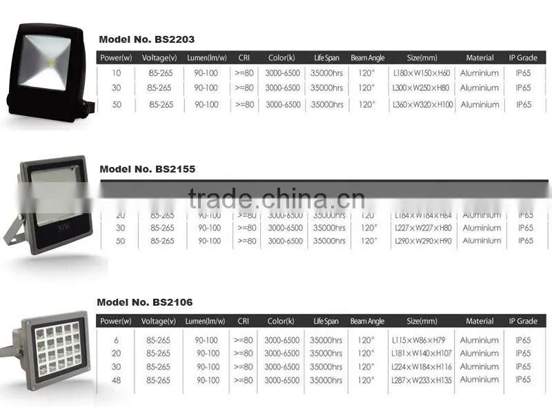 Good Quality High Efficency LED Spot Light 60w 100W
