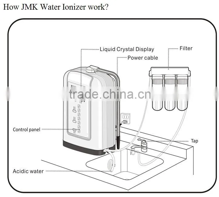 5 plate electrodes water ionizer for high pH 4-11
