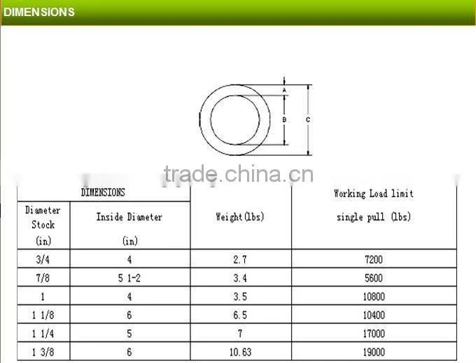 G80 forged alloy steel weldless round rings