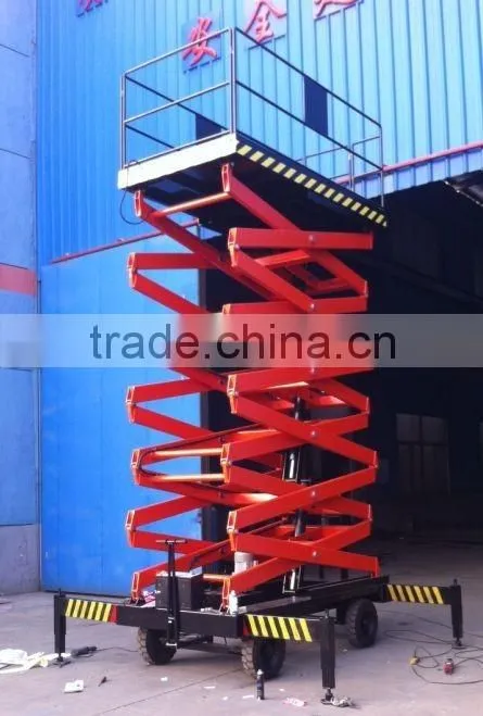 Electro hydraulic scissor lift platform