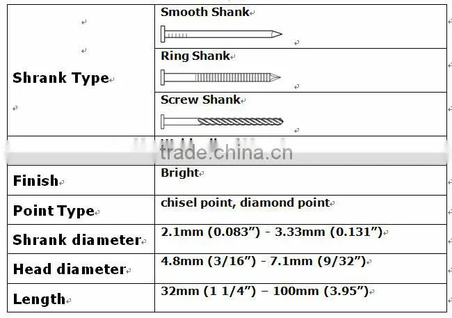 1-1/4" Smooth Shank 15Deg. Coil Roofing Nail