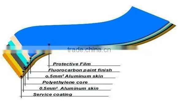 0.25mm wooden grain prepainted aluminum coil for furniture