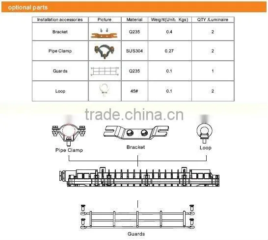 Cool White 30w IP66 LED Explosion Proof Floodlight