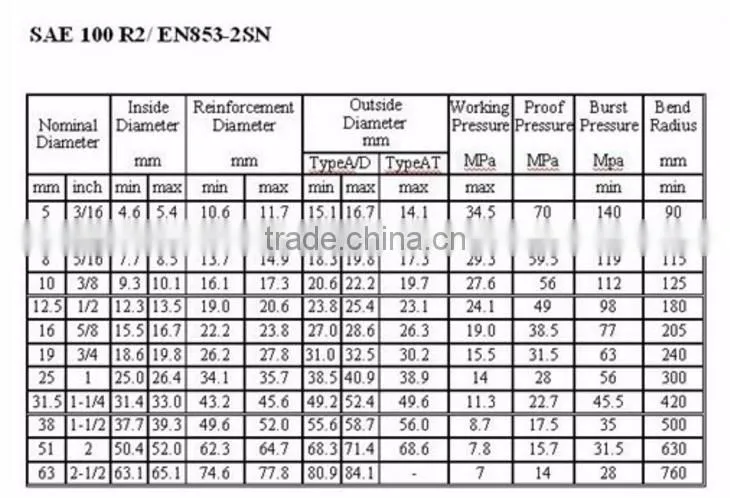 best quality wire braid hydraulic rubber hose HH581