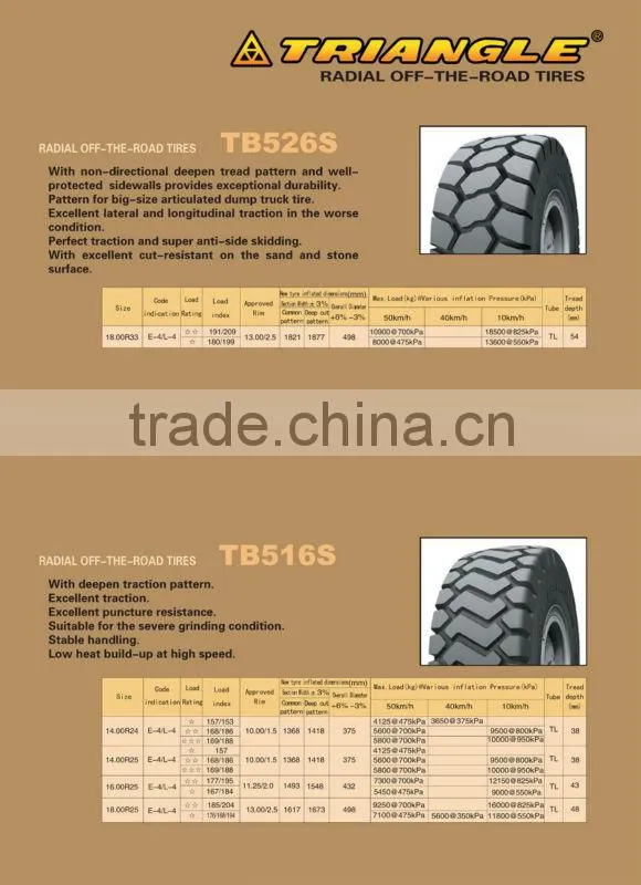 Manufacturer Solid 23x8.5-12 skid steer tire for bobcat