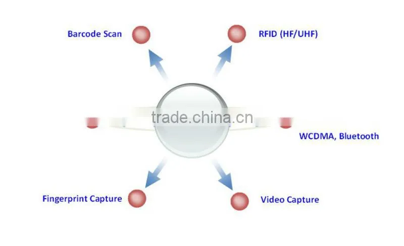 High-end Handheld Mobile Terminal UHF RFID