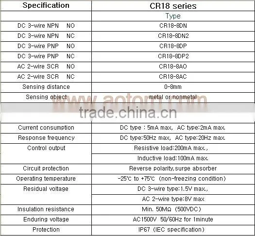 liquid flow sensor CR18-8DN NPN NO M18 fuel level sensor capacitive proximity switch