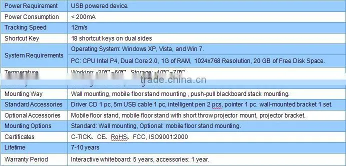 Smart infrared multi-user digital white board