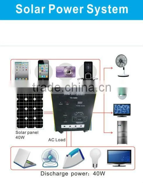 Best Selling solar system,solar home light,solar panel system