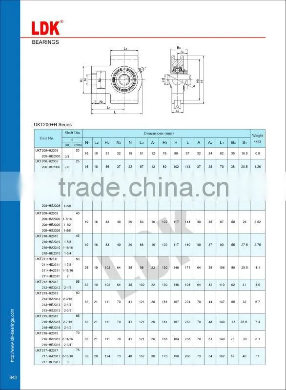 LDK take up unit bearing uct218