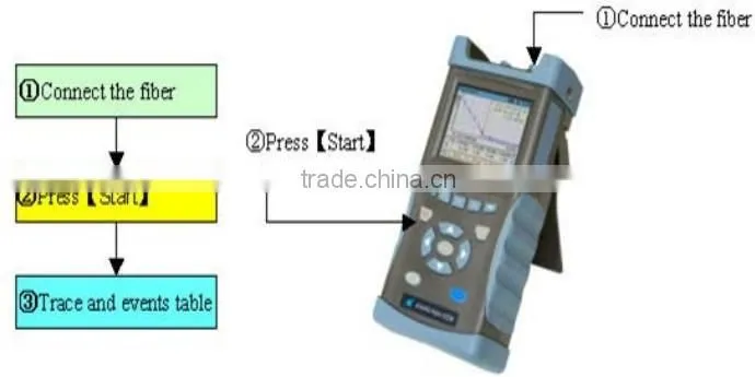 Chinese Handheld OTDR with VFL AV6416 OTDR USB