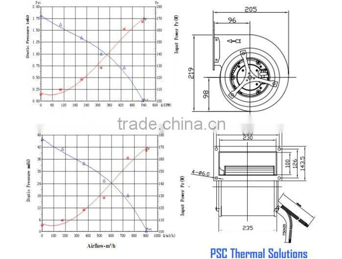 Tried and Tested for you! PSC 110V EC Double Inlet Blower : 205*219*272mm for Data Centers - Portable