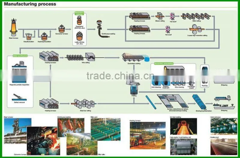 deformed bar/weight of deformed steel bar/price of iron rebar