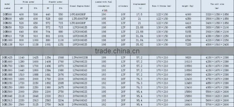 Factory supply MTU 1600kva diesel generator