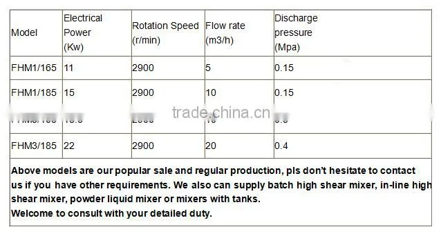 High shear homogenizer for fruit juice and yogurt
