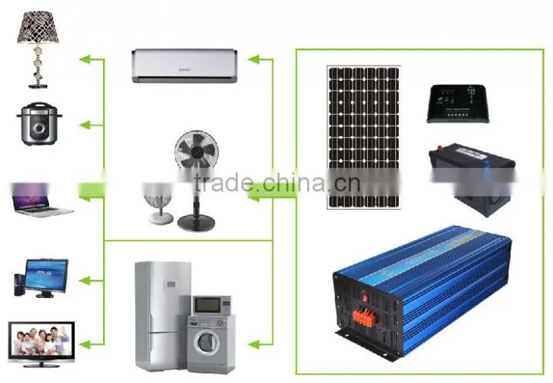 Cheap Car Use Intelligent 2000W 12V 220V Home Use Small Solar Power Inverter