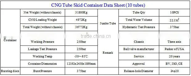 CNG Station/CNG Carrier/CNG 10 Tubes Skid Trailer/Container/Station 40ft/BV Certificate/ISO11120