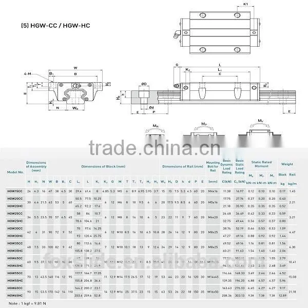 100% NEW HIWIN Ball Bearing Linear Guide