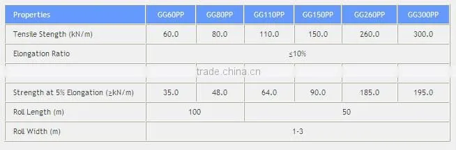 Uniaxial reinforcement geogrid/Plastic Uniaxial Geogrid