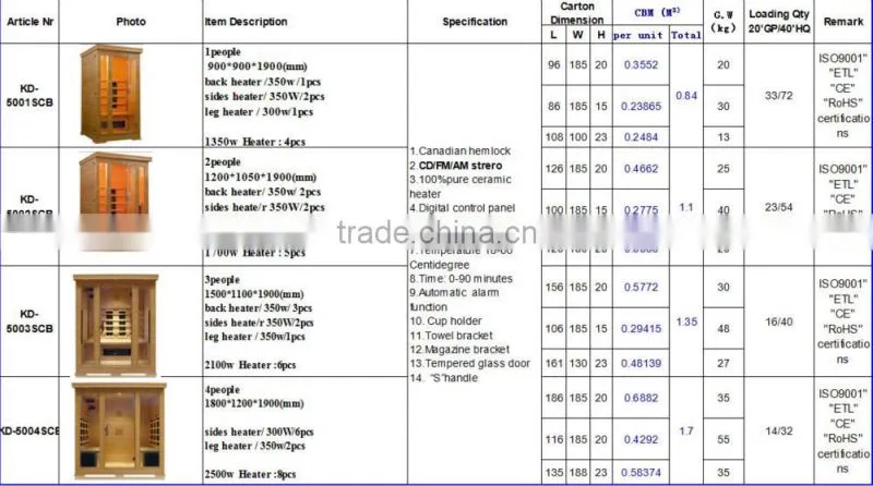 far infrared ozone sauna home prices sauna room