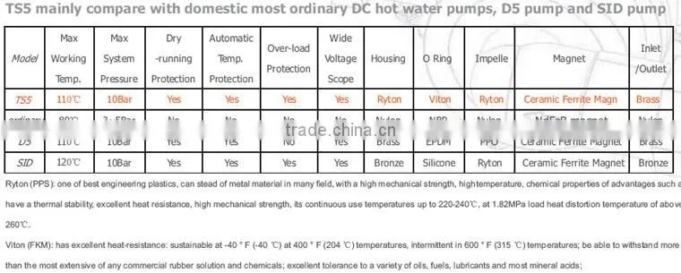 solar surface pump