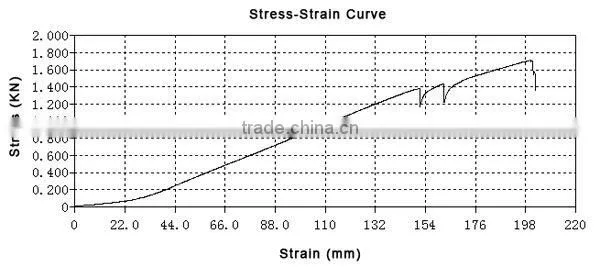 4mm polyester cord for luggage