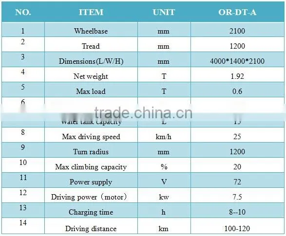 2015 Hot sale OR-DT-A hydraulic system electric garbage transportation truck