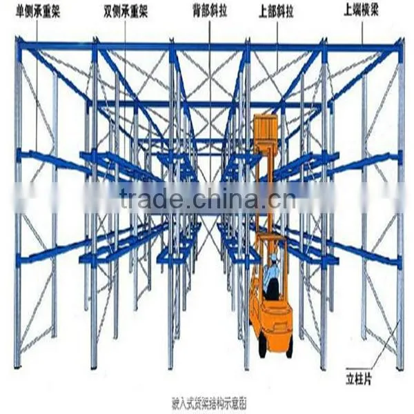 storage drive in pallet racking