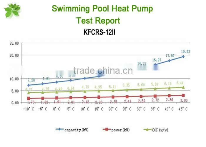 Thermostat 24~250cube meter water keep 32deg.C R410A 12kw/19kw/35kw/70kw CE/TUV heat pump swimming pool heat exchanger Titanium