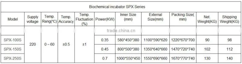 SPX-100SMJ LCD display Mildew incubator for microorganism