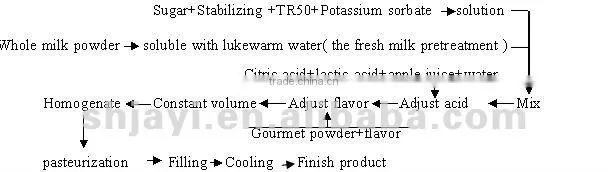 fresh fruit milk produce Line