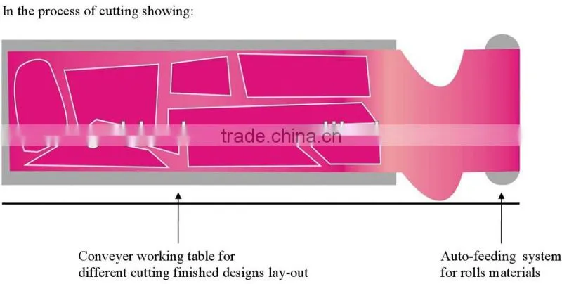 Auto Feeding Cloth Cutting Laser Machine
