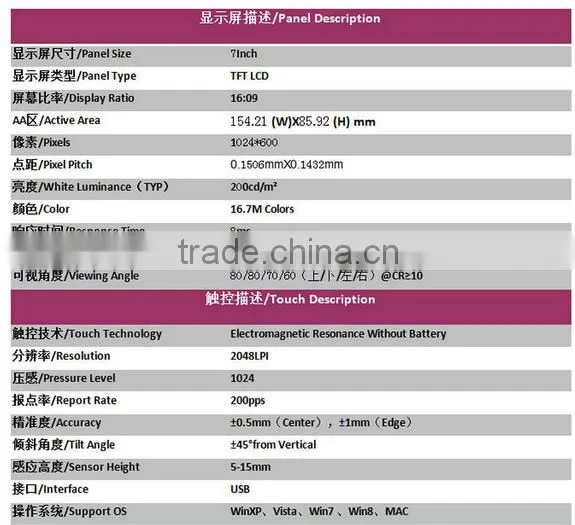 7" 2048LPI Pen Input Open Frame LCD Touch-Screen Industrial Display