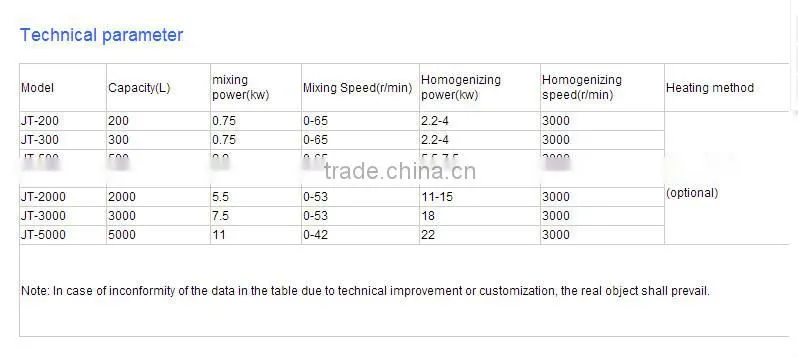 2014 hot sale mixing agitator