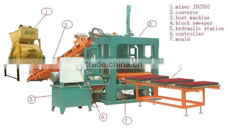 QT5-20 Hydraulic block machine